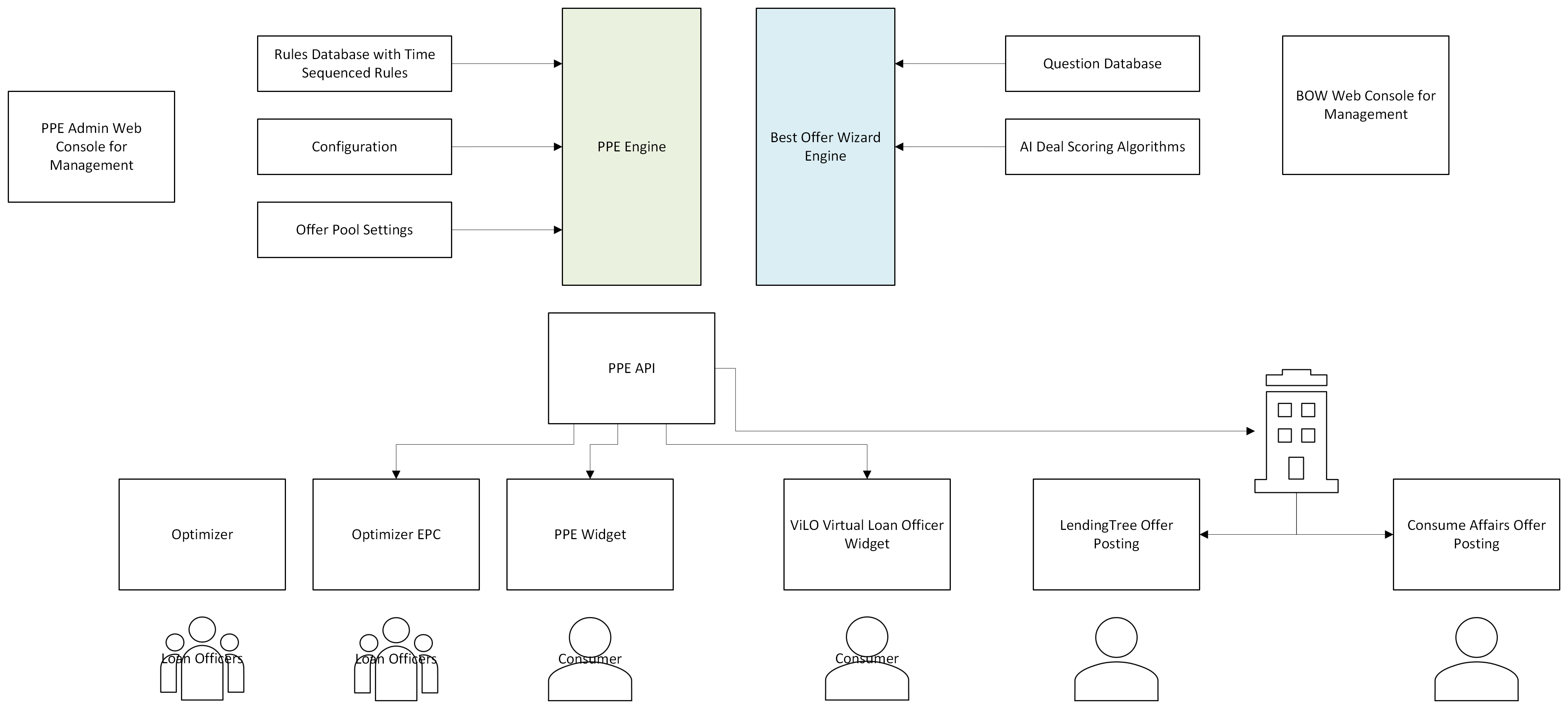 System Architecture Diagram